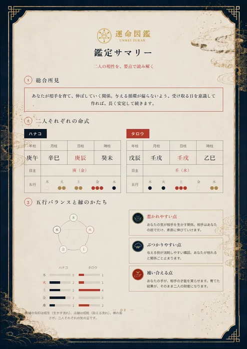 鑑定サマリー